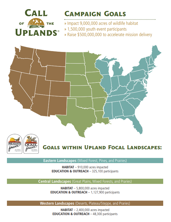 Pheasants Forever and Quail Forever Unveil Call of the Uplands