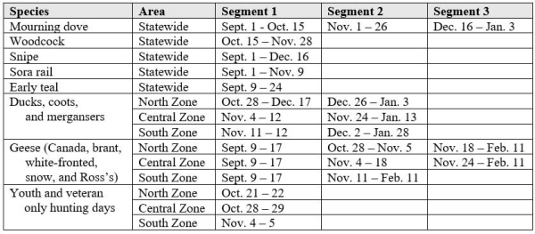 Indiana 2023 2024 Migratory Bird Hunting Seasons Announced Outdoor Wire   54b617f7 6419 4239 9c7b F9b67004edd5 600x263 