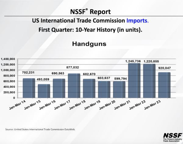 March 2023 - Firearm & Ammunition Imports