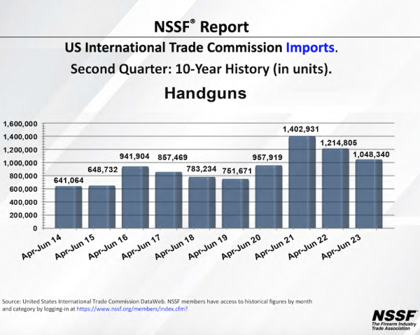 June 2023 – Firearm & Ammunition Imports