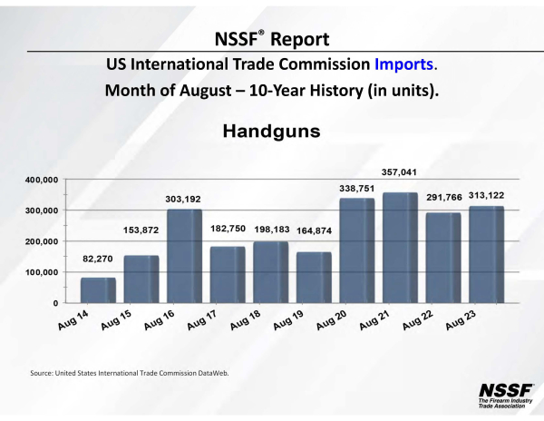August 2023 - Firearm & Ammunition Imports