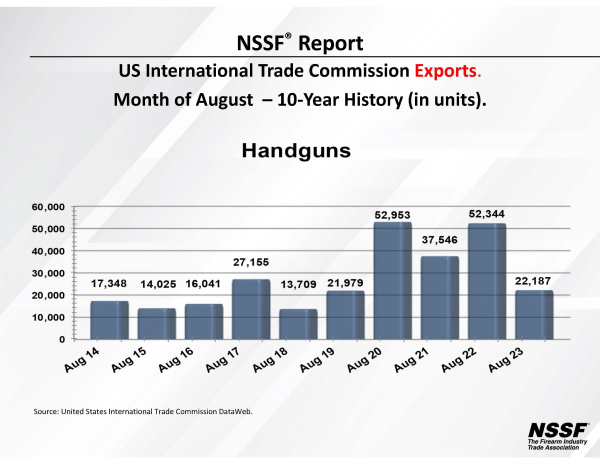 August 2023 - Firearm & Ammunition Exports