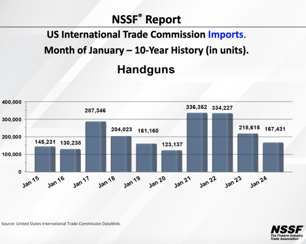 January 2024 - Firearms & Ammunition Imports