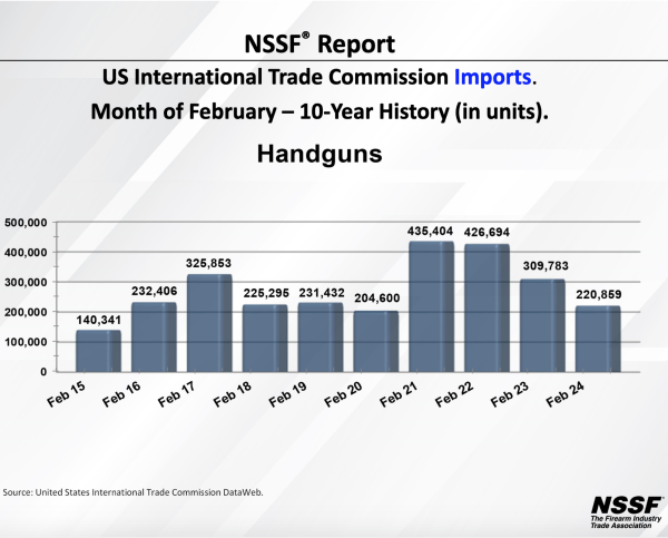 February 2024 - Firearm & Ammunition Imports