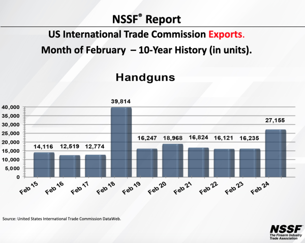 February 2024 - Firearm & Ammunition Exports