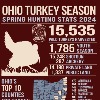 Ohio&rsquo;s 2024 Spring Wild Turkey Hunting Season Results