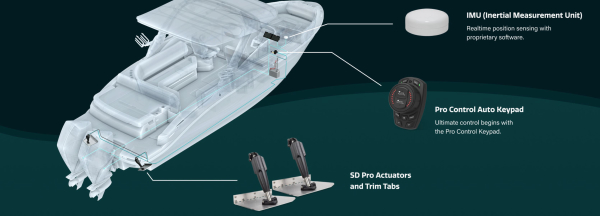 Lenco Pro Control Auto Provides Auto-Leveling for Boats | Water Wire